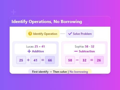 Identify Operations and Solve Problems Set 2