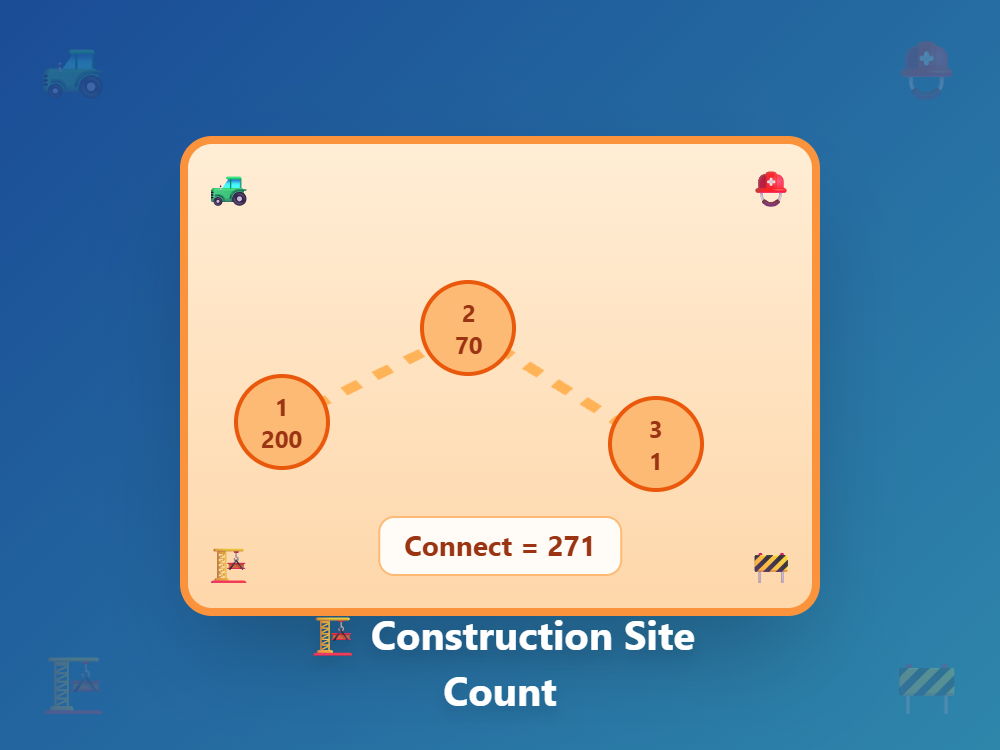 Construction Site Count
