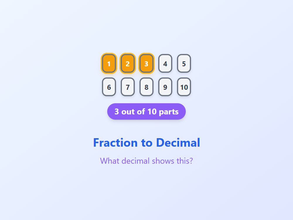 Fraction to Decimal