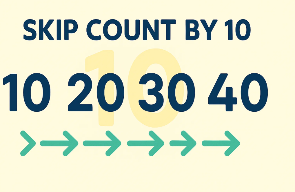 Skip Count by Ten Pattern Game