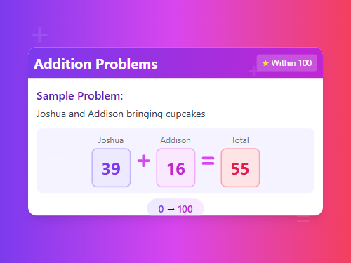 Solve Addition Problems Within 100