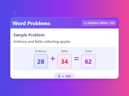 Addition Word Problems Within 100