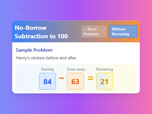 No-Borrowing Subtraction to 100 (Word Problems)