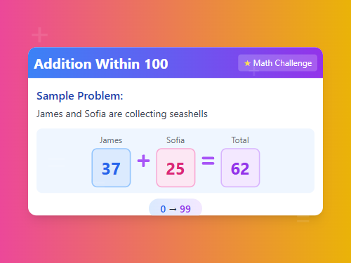 Situational Problems: Addition Within 100
