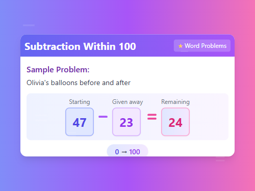 Word Problems: Subtraction Within 100