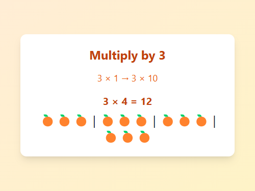 Build Multiplication Table of 3