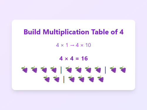 Build Multiplication Table of 4