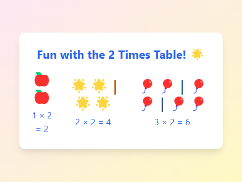 Fun with the 2 Times Table