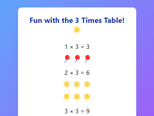 Fun with the 3 Times Table