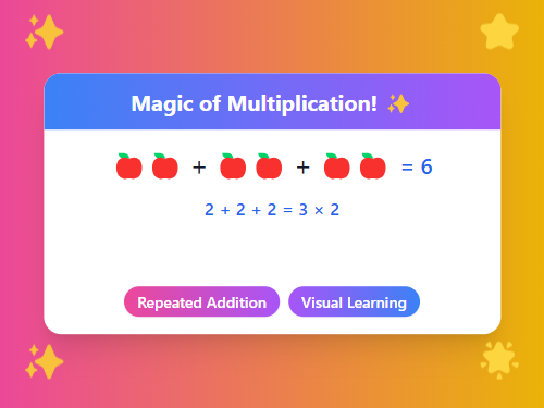 Magic of Multiplication: From Addition to Times Tables