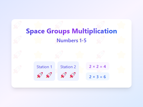 Space Groups Multiplication Facts