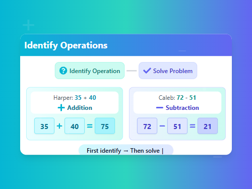 Identify Operations,  Solve Problems Set 1