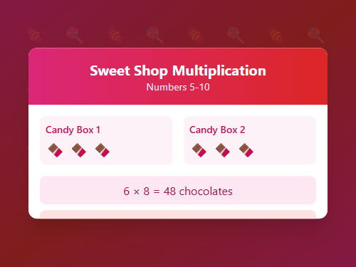 Sweet Shop Multiplication Facts 5-10